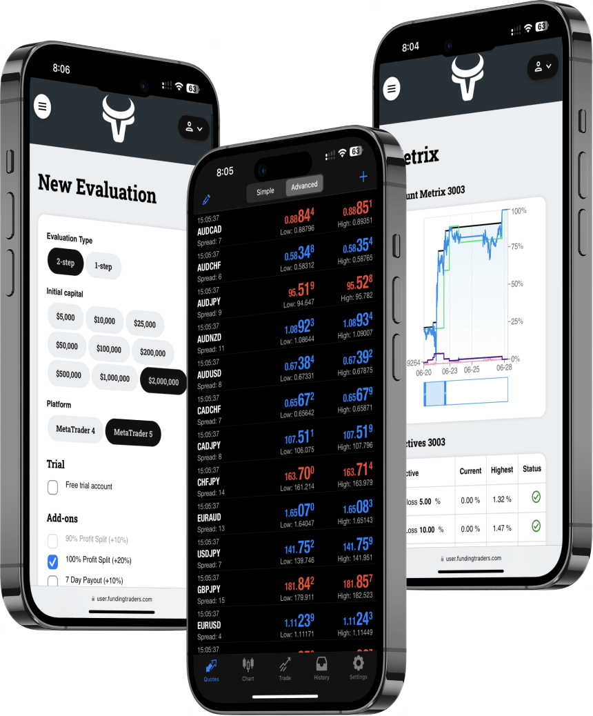 FundingTraders Dashboard on iPhone Mockup